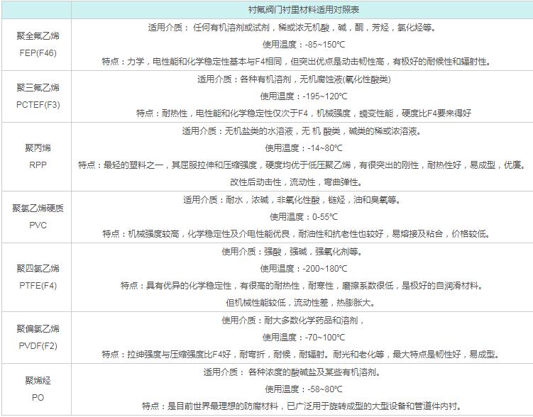 草莓视频APP下载官方污衬里材料适用对照表